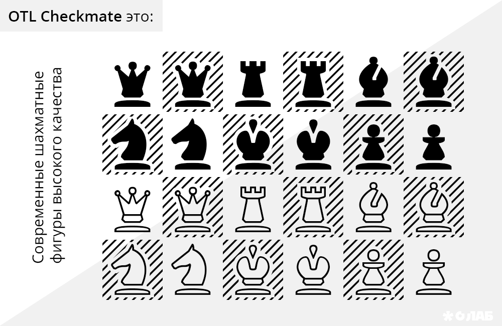 Особенности шахматного шрифта