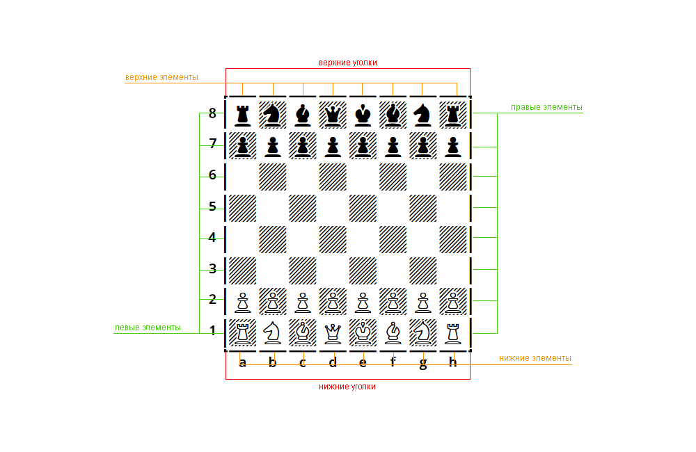 элементы для набора самой шахматной доски